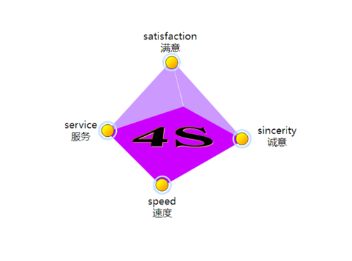 知名營銷策劃公司怎么找?