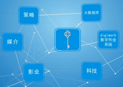 數(shù)字營(yíng)銷(xiāo)策劃公司能夠提供完美行之有效的策劃案