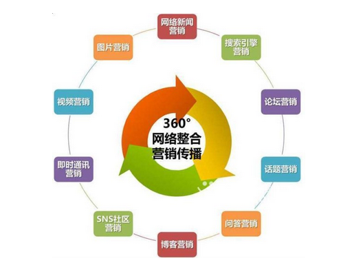 整合營(yíng)銷策劃公司專注度高