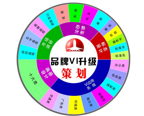 對于品牌策劃公司有哪些要求？