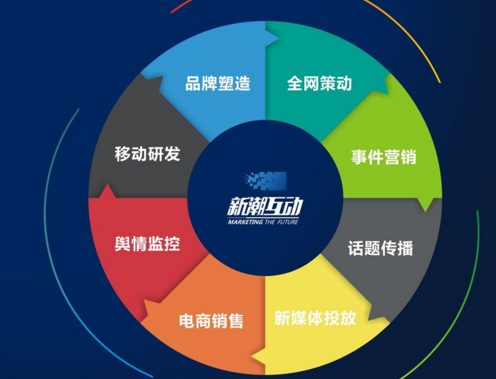 如何做品牌策劃