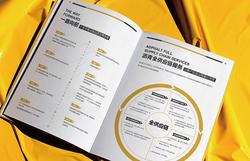 如何將公司的自我形象定位策劃好？